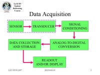 LSU 06/04/2007Electronics 61 Data Acquisition Electronics Unit – Lecture 6 Sensors and Transducers Signal conditioning Data... 