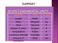 Measurements in Physics The Language of Physics A unit is a particular physical quantity with which other quantities of the same... 