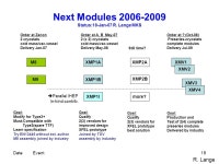 LCWS/ILC07 Global Design Effort 1 Main Linac Discussion Session Lutz Lilje for the Working Group. -  ppt download