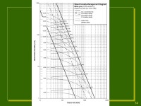1 Density and Stocking. 2 Potential of the land to produce wood is determined mainly by its site quality. The actual production... 