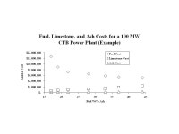 The Influence of Specific Gravity Distributions on Fuel Properties Pete Rozelle U.S. Department of Energy ARIPPA, October 31, ppt... 