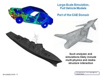 SFG-GD/EB-1/17/01- 1 An Analyst’s View: STEP-Enabled CAD-CAE Integration Stephen Gordon NASA’s STEP for Aerospace Workshop... 