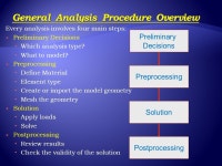 Ramesh, B.E. (Mech), M.E. (CAD), (Ph.D.), Associate Professor of Mechanical Engineering, St. Joseph’s College of Engineering... 