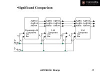 AICCSA’06 Sharja 1 A CAD Tool for Scalable Floating Point Adder Design and Generation Using C++/VHDL By Asim J. Al-Khalili.... 