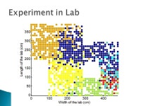 Infrastructure-less indoor location guidance.  Emergency Response – Fire ◦ Unknown environment ◦ No infrastructure ◦ Need... 