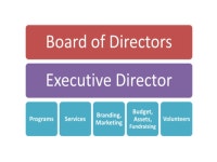 10 WAYS FOR SUCCESSFUL CREATIVE CLIENT-CENTERED SERVICE- LEARNING PROJECTS Dr. David Reiss, Associate Professor Electronic Media... 