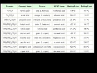 ALKANOIC ACIDS. An alkanoic acid is a compound that has the general structure. -  ppt download
