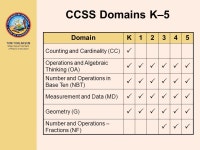 CALIFORNIA DEPARTMENT OF EDUCATION Tom Torlakson, State Superintendent of Public Instruction A Closer Look at the Common Core... 