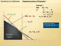 Sensitivity Analysis What if there is uncertainly about one or more values in the LP model? 1. Raw material changes, 2. Product... 