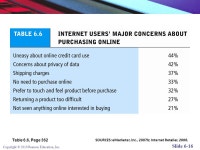 Copyright © 2010 Pearson Education, Inc. Copyright © 2009 Pearson Education, Inc. Slide 6-1 Chapter 6 E-commerce Marketing... 