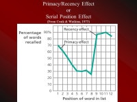What is Memory? The Processes of encoding, storage & retrieval. -  ppt download