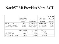 NorthSTAR Director’s Report DANSA Board Meeting Marsh Lane Dallas, Texas 1/14/04 John Theiss, Ph.D. -  ppt download
