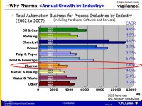 BMD-C0023 Copyright © Yokogawa Electric Corporation Oct Pharma Handbook 11/24/2004 Yokogawa Electric Corporation Chiaki Shimada... 