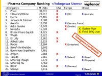 BMD-C0023 Copyright © Yokogawa Electric Corporation Oct Pharma Handbook 11/24/2004 Yokogawa Electric Corporation Chiaki Shimada... 