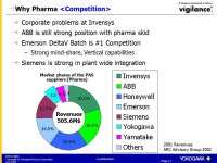 BMD-C0023 Copyright © Yokogawa Electric Corporation Oct Pharma Handbook 11/24/2004 Yokogawa Electric Corporation Chiaki Shimada... 