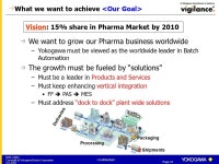 BMD-C0023 Copyright © Yokogawa Electric Corporation Oct Pharma Handbook 11/24/2004 Yokogawa Electric Corporation Chiaki Shimada... 