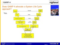 BMD-C0023 Copyright © Yokogawa Electric Corporation Oct Pharma Handbook 11/24/2004 Yokogawa Electric Corporation Chiaki Shimada... 