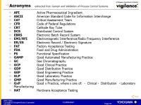 BMD-C0023 Copyright © Yokogawa Electric Corporation Oct Pharma Handbook 11/24/2004 Yokogawa Electric Corporation Chiaki Shimada... 