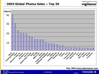 BMD-C0023 Copyright © Yokogawa Electric Corporation Oct Pharma Handbook 11/24/2004 Yokogawa Electric Corporation Chiaki Shimada... 
