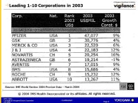 BMD-C0023 Copyright © Yokogawa Electric Corporation Oct Pharma Handbook 11/24/2004 Yokogawa Electric Corporation Chiaki Shimada... 