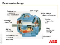 © BA Electrical Machines - 1 M3000 Cast Iron motors M3000 Aluminium Motors. -  ppt download