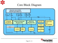 Page Architecture Introduction Objective: Use your architectural knowledge to maximize concurrency for execution speed... 