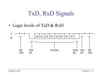 Project Work 1Lecture LECTURE 4 Repetitive signals Time varying signals e.g. RS-232 signals Oscilloscope. -  ppt download