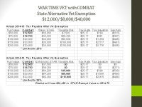 Veterans’ Exemption from Real Property Tax January 28, 2015 John Hertlein, Superintendent Betty DeLand, Business Executive.... 