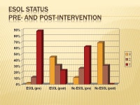 Second Language Acquisition.  A principle goal of any secondary language learning class is to improve oral skills of the students... 