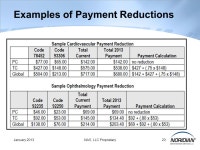 Silverdale AAPC Chapter Meeting January 10, 2013 Medicare Updates for 2013 Medicare Part B Provider Outreach and Education (POE)... 