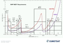 EUM/PEPS/VWG/09/0012 Issue 1, 26/01/2009 Candidates for the Post-EPS Observation Missions, Prioritisation, and Preliminary...