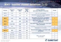 EUM/PEPS/VWG/09/0012 Issue 1, 26/01/2009 Candidates for the Post-EPS Observation Missions, Prioritisation, and Preliminary...