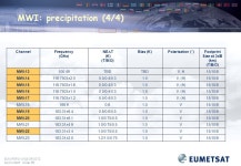 EUM/PEPS/VWG/09/0012 Issue 1, 26/01/2009 Candidates for the Post-EPS Observation Missions, Prioritisation, and Preliminary... 