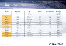 EUM/PEPS/VWG/09/0012 Issue 1, 26/01/2009 Candidates for the Post-EPS Observation Missions, Prioritisation, and Preliminary...