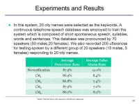 Mandarin Speech Keyword Spotting Liu Xin, BinXi Wang Presenter: Kai-Wun Shih No.306, P.O. Box 1001,ZhengZhou,450002, -  ppt download