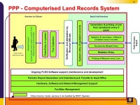 Government of Punjab Restricted Elitex ‘05 “Citizen Centric Self-Sustainable Grassroots Applications using ICT” APRIL 26... 