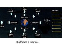 Today! From Earth’s Perspective: Lunar Motion A Brief History of Astronomy. -  ppt download