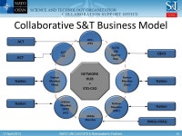 to NATO SSA: The Study by NATO STO/CSO SCI-229 RTG M. Messerotti 1,2,3 & SCI-229 RTG 1 INAF-Astronomical Observatory. -  ppt download