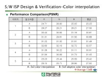 IT SoC LAB Prof. Young-Chul Kim. Schedule 1.ISP System Summary 2.ISP Software Design and Verification 3.ISP hardware Design and... 