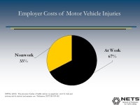 Measuring the Value of Seat Belt Programs OSHA-NHTSA Motor Vehicle Safety Symposium September 14, 2004 Kathy Lusby-Treber... 