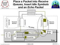 Copyright  SCRA 1 Methodology Reinventing Electronic Design Architecture Infrastructure DARPA Tri-Service RASSP Communication and... 