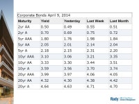 Management 183 Financial Markets Investments 1 (bonds) -  ppt download