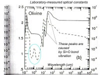 Lecture L7 - AST3020 Understanding dust 1. Clearing stage: do... Zodiacal light 6. IDPs (Interplanetary. -  ppt download
