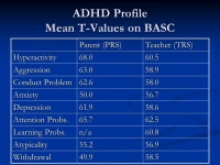 Attention Deficit Disorder December 8, Attention Deficit Hyperactivity Disorder: DSM-IV-TR ADHD: combined type ADHD: combined... 