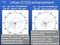 On network design for the detection of urban greenhouse gas emissions: Results from the Indianapolis Flux Experiment (INFLUX)... 