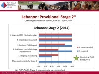 PCP-FMD Roadmap Progress review Regional Advisory Group – 3 March 2014, Amman - Jordan Elias Ibrahim – president RAG – CVO... 