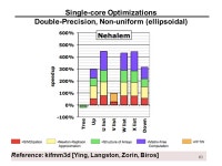 04/01/2014CS267 Lecture 19 CS 267 Applications of Parallel Computers Hierarchical Methods for the N-Body problem James Demmel... 