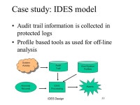 1 Intrusion Detection Methods “Intrusion detection is the process of identifying and responding to malicious activity targeted... 