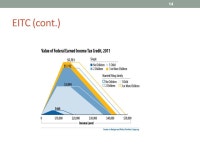 LABOR ECONOMICS Lecture 4: Individual Labor Supply and Policy Issues (Taxes and Transfers) Prof. Saul Hoffman Université de... 