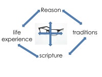 Part 1: Components of Your Lens Week 2: Tradition. -  ppt download